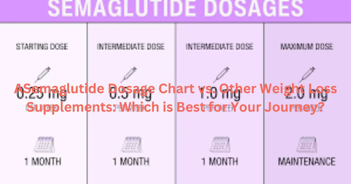 semaglutide weight loss dosage chart