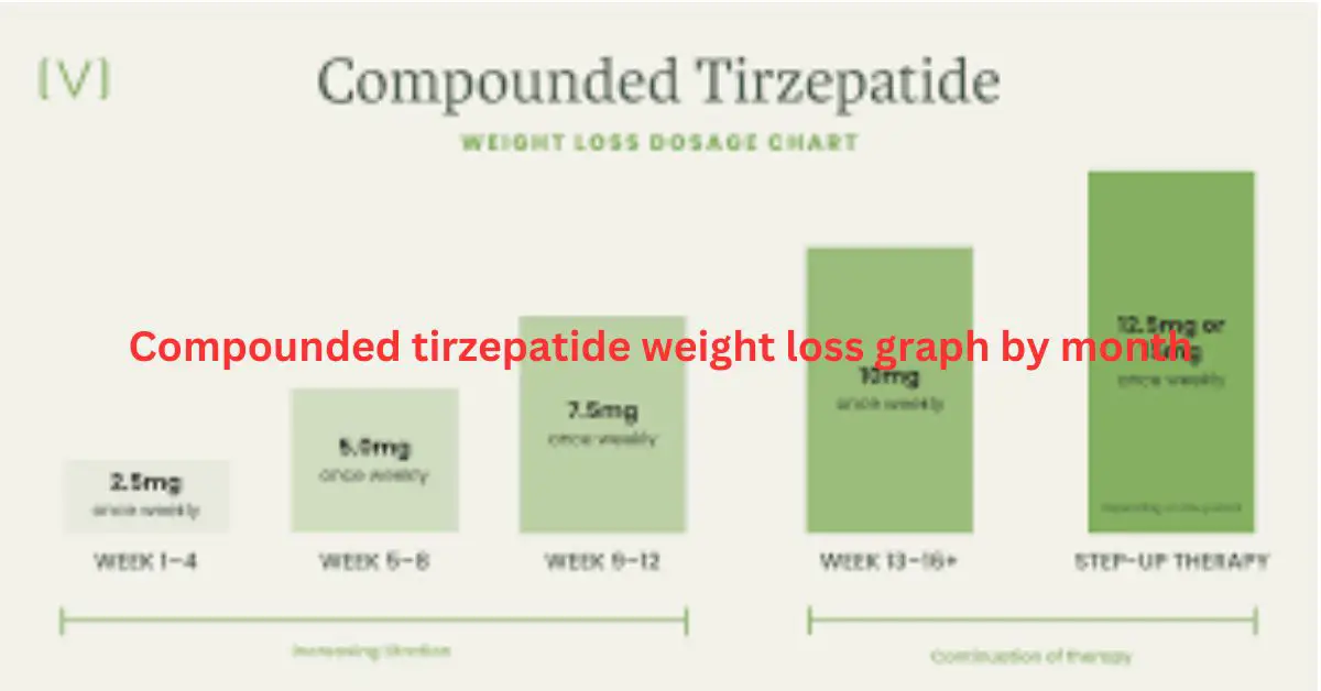 What Are Compounded Tripeptides? Discover the Science Behind This New Weight Loss Supplement