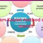 abram Kaizen method cost per month