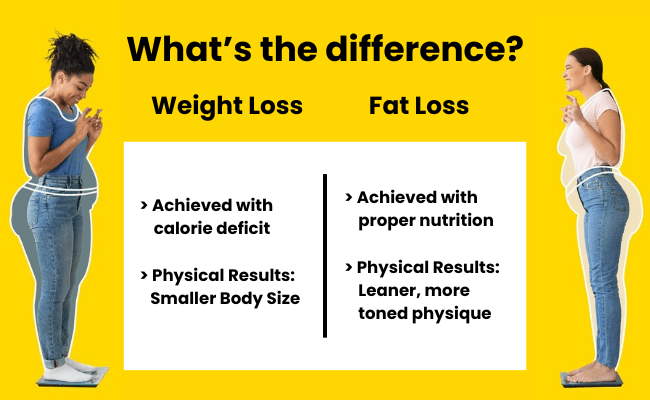 Difference Between Fat Loss and Weight Loss
